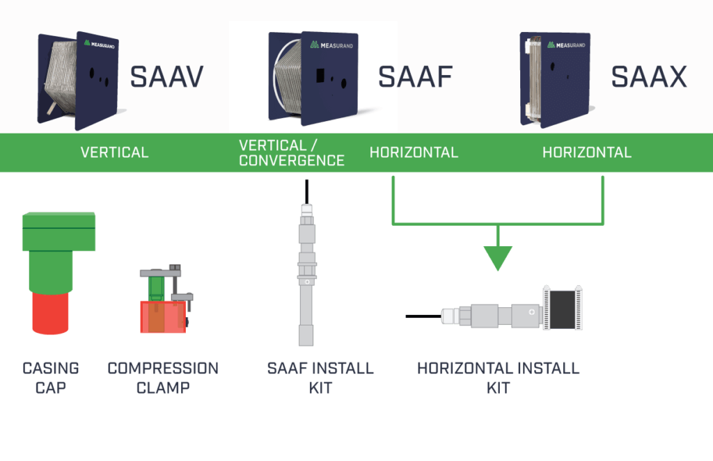 Knowhow ShapeArray installation kits and casing sizes explained Measurand